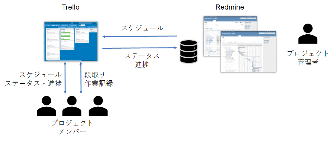 Codefirst を支える開発環境 09: Jenkins-Redmine 連携 – AAHENS